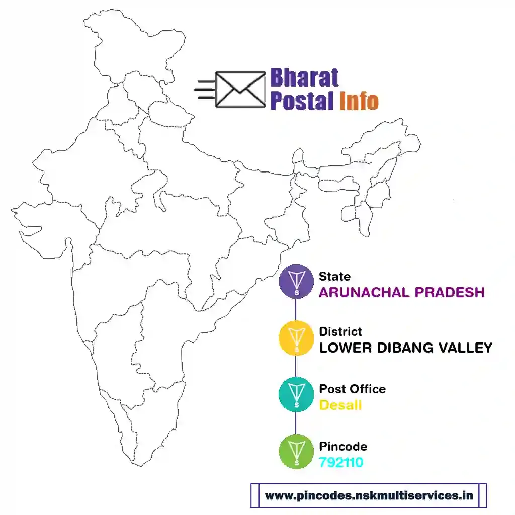 arunachal pradesh-lower dibang valley-desali-792110